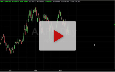 Fibonacci longs and shorts