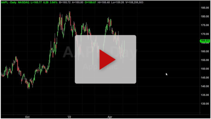 Fibonacci longs and shorts