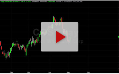 Fibonacci Ambush Trade Setup