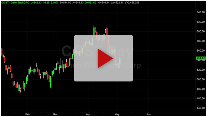 Fibonacci Ambush Trade Setup