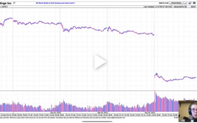 Watch The Chart, Not The Story