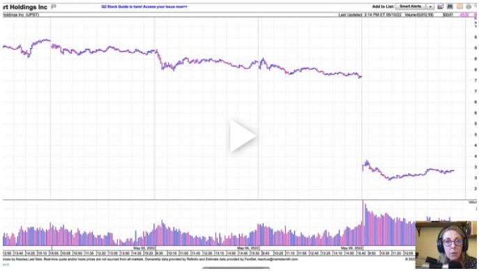 Watch The Chart, Not The Story