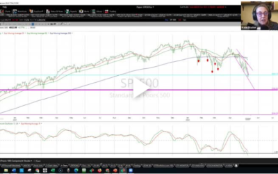 How To Chart A Fast-Moving Market