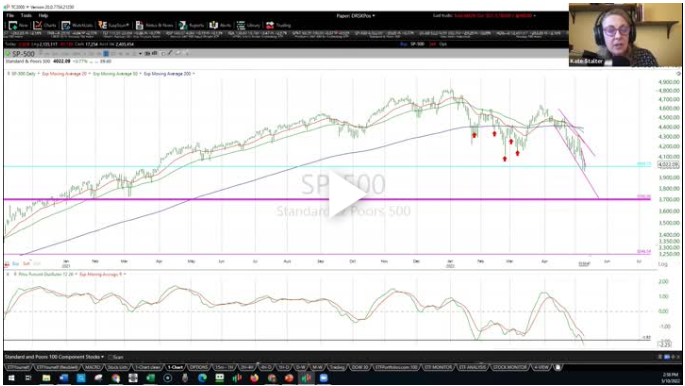 How To Chart A Fast-Moving Market