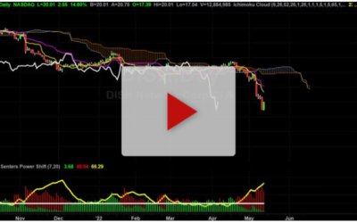 Is it safe to buy DISH Now