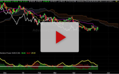 Look at AMD for a short term long