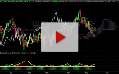 ULTA is almost a by watch it