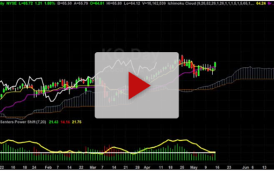 This is one of warren buffett goto stocks