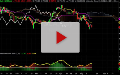 Is it safe to buy TSLA yet?