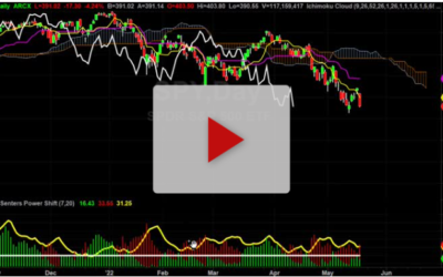 SPY is going to get worse