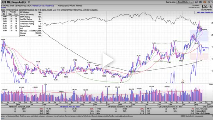 What A Winning ETF Looks Like