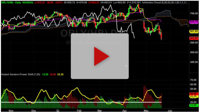 ORLY vs AZO