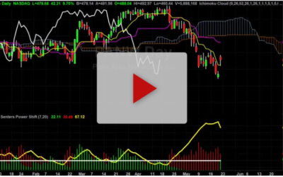 PANW chart breakdown