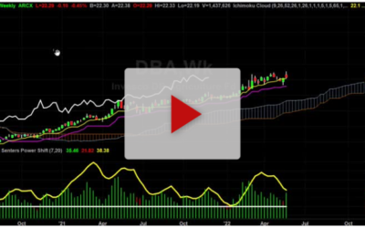 This chart is giving a buy signal