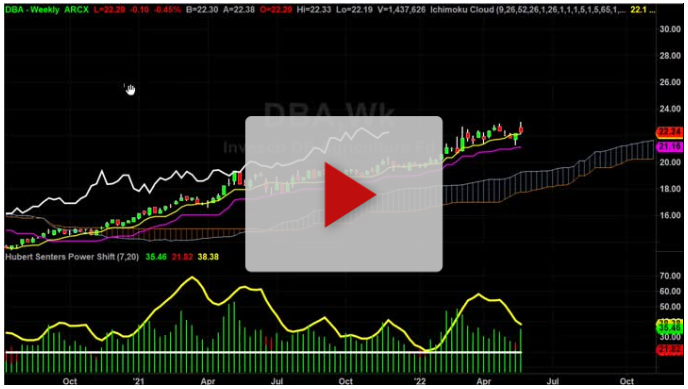 This chart is giving a buy signal