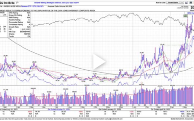 Using ETFs To Hedge And Short