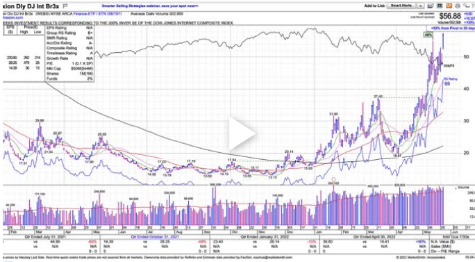 Using ETFs To Hedge And Short