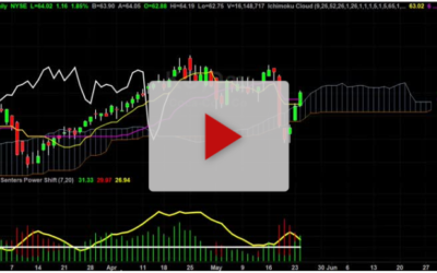 KO New Buy signal with targets
