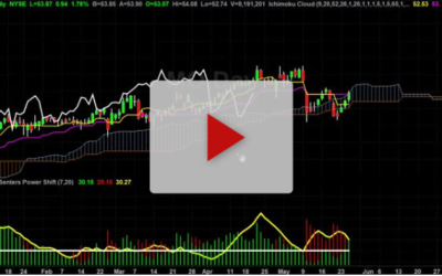 WDC is doing better than most