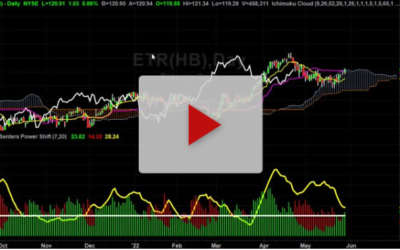 ETR new long setup with targets