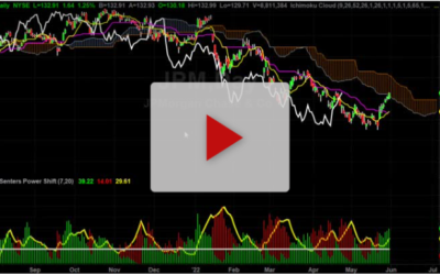 JPM New price targets