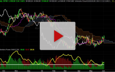 APD new long with targets