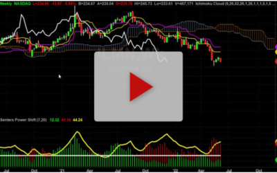 ILMN is about to drop below 200