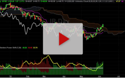IR long setup with price targets