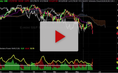 S and P more Bad News and New Targets