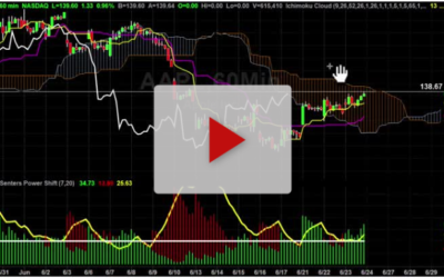 Aapl 60 Min Chart Review Part 3