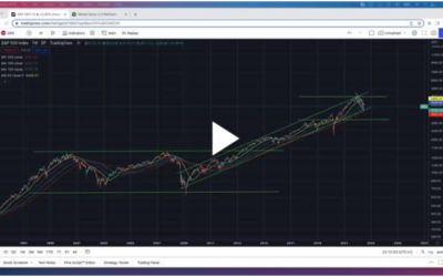Updated S&P 500 Bear Market Downside Target