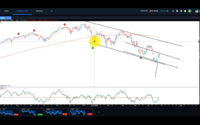 SPY Head and Shoulders Breakdown