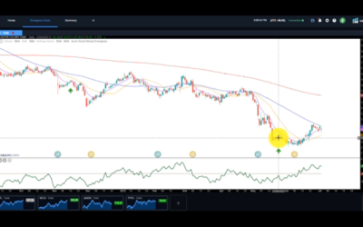 LANC – Momentum Breakout Watch