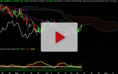 AAPL next price targets