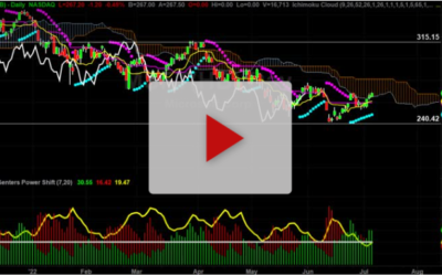 MSFT Chart Analysis Part 2