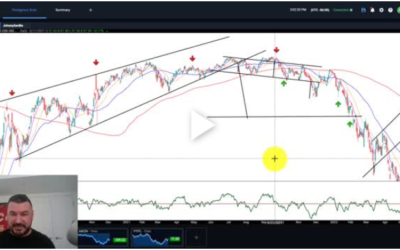 Important Smart Money Indicator to Watch