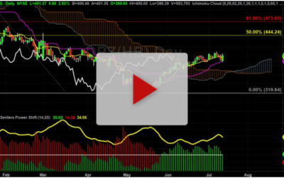 DPZ new price targets