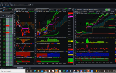 CMSCA Day Trade Launch!