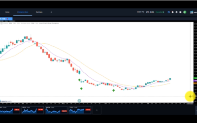 FIGS – Momentum Breakout