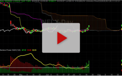 NFLX Earnings Bracket Trade