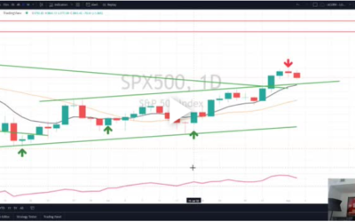 Two Important Smart Money Signals Flash Warnings