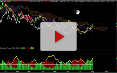 AMD Stock Game Plan with New Targets