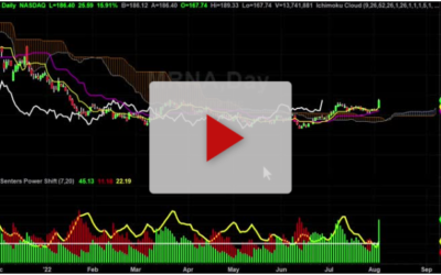 MRNA long set up with target price