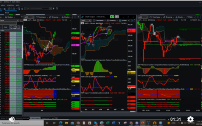 AAPL Green Profit on Red Move Down