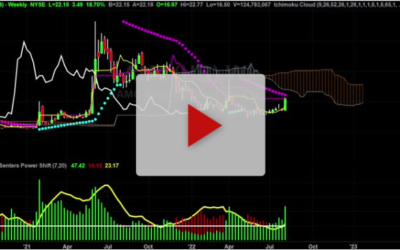 Amc Chart Break Down