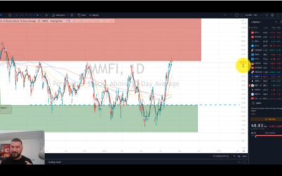 Has the Market Topped – 3 Key Things to Watch