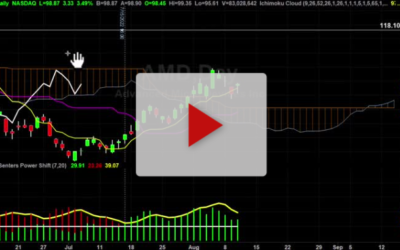 CMA trade setup with target