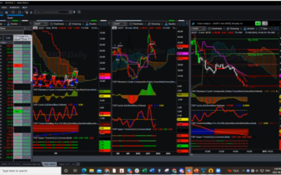 SHOP Call Trade Profits