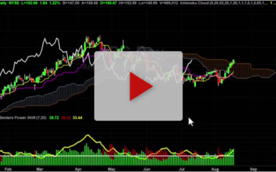 ABC Cloud buy signal set with target
