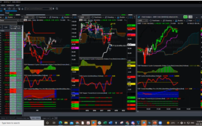 Past Performance Possibly Indicative of Future Moves ?
